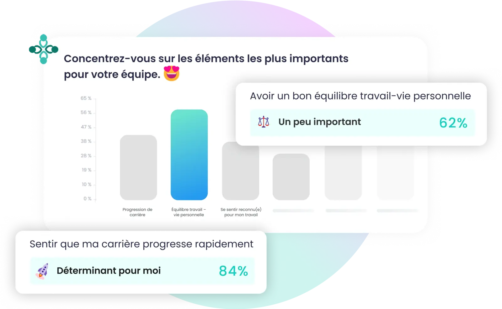 Suivi des scores et des priorités d'un cycle à l'autre