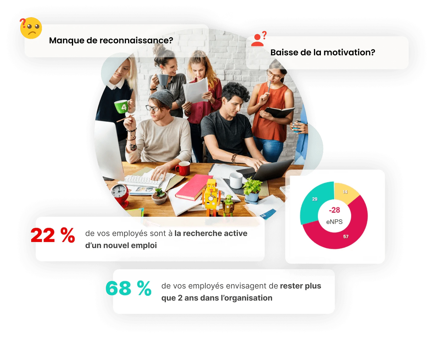 Illustration des actions recommandées dans Amélio