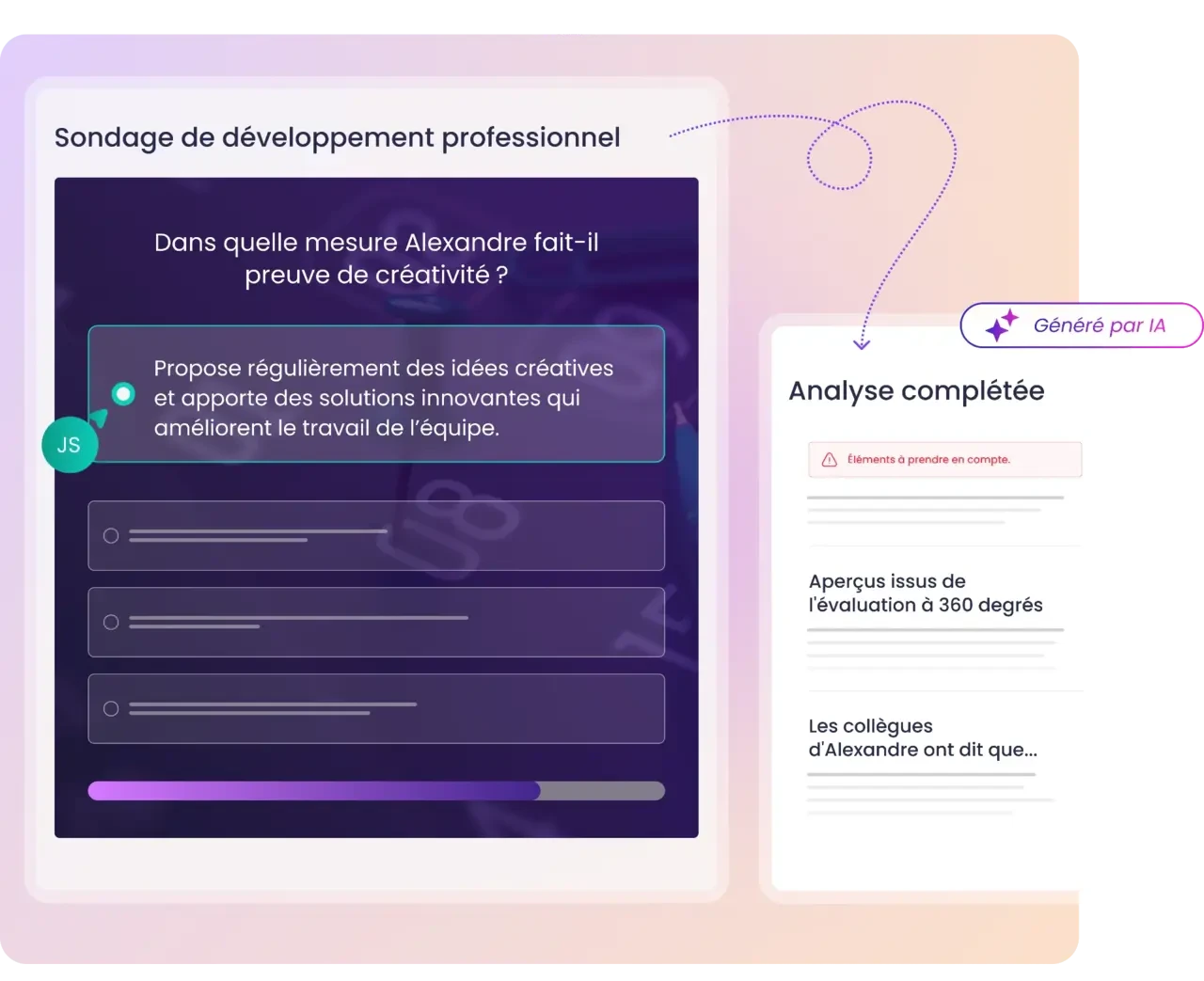 Sondage de développement professionnel et analyse générée par l'IA à partir de l'évaluation à 360 degrés.