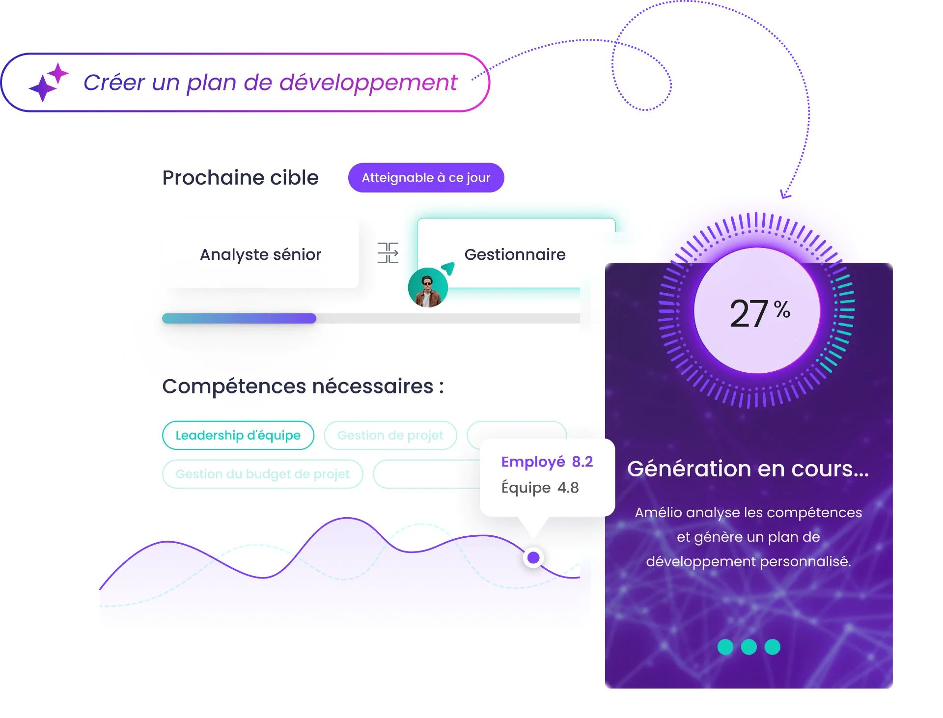 Plan de développement Amélio : prochaine cible de carrière et compétences nécessaires, généré par l'IA