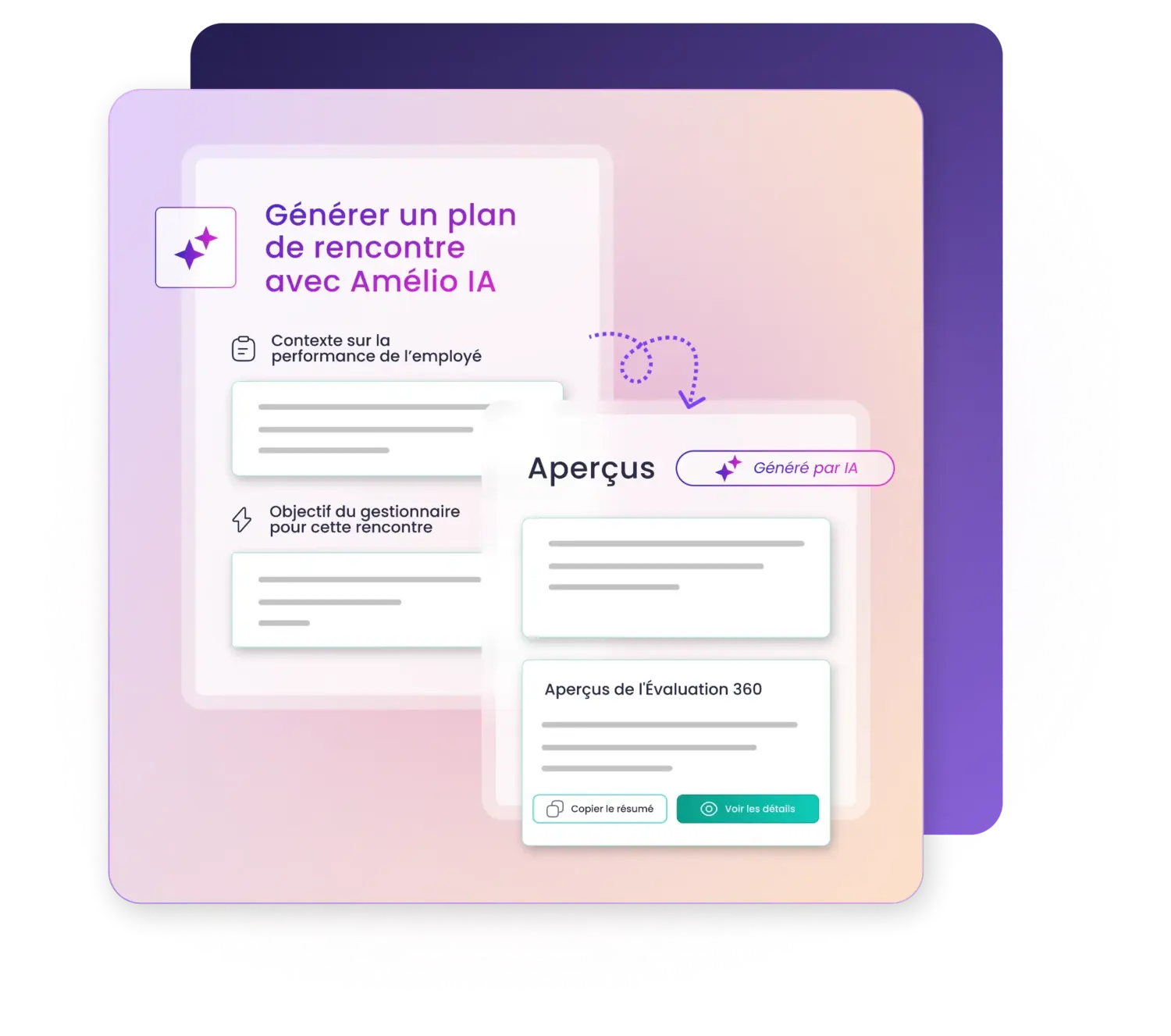 Génération d'un plan de rencontre par l'IA d'Amélio, avec le contexte de performance de l'employé et les aperçus de l'évaluation 360