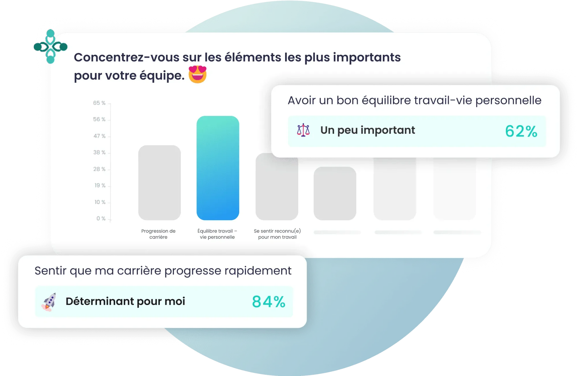 Graphique des éléments les plus importants pour l'équipe dans Amélio