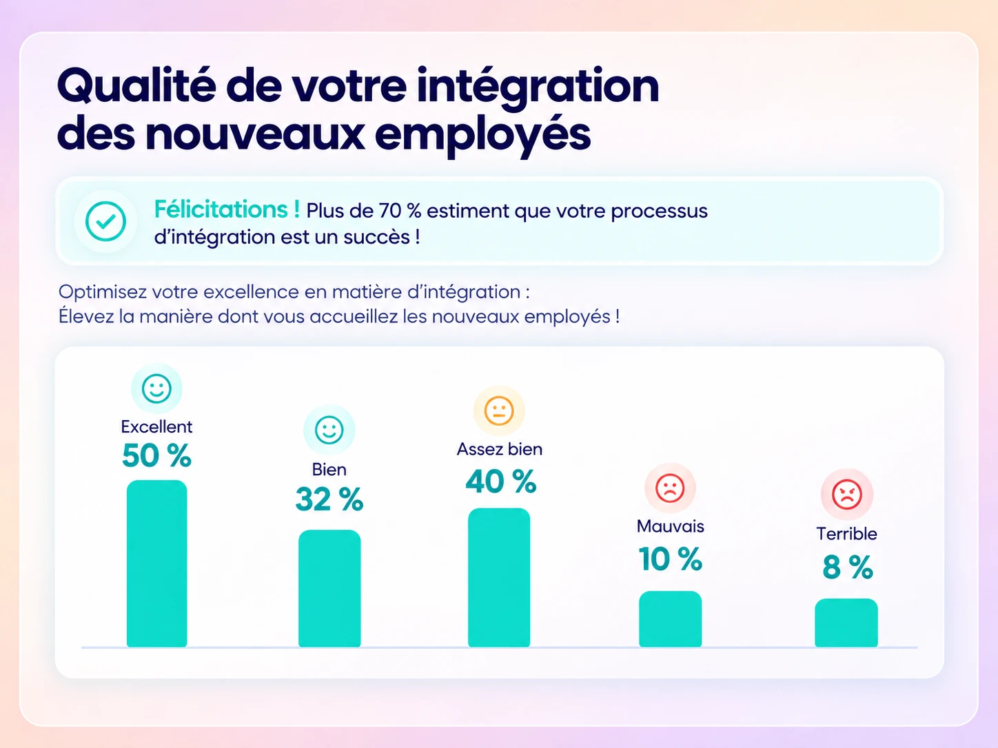 Qualité de l'intégration des nouveaux employés mesurée dans Amélio