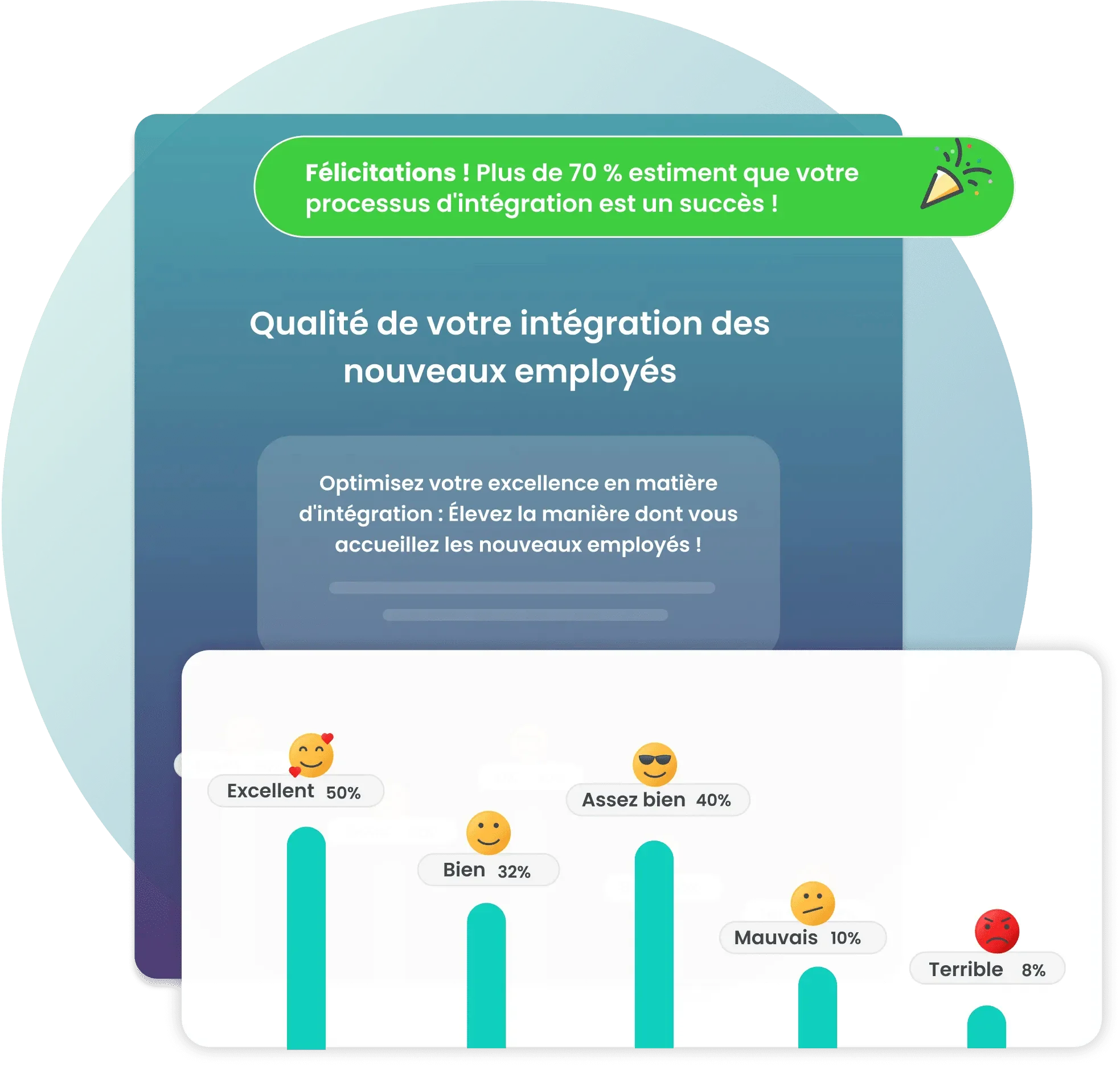 Qualité de l'intégration des nouveaux employés mesurée dans Amélio