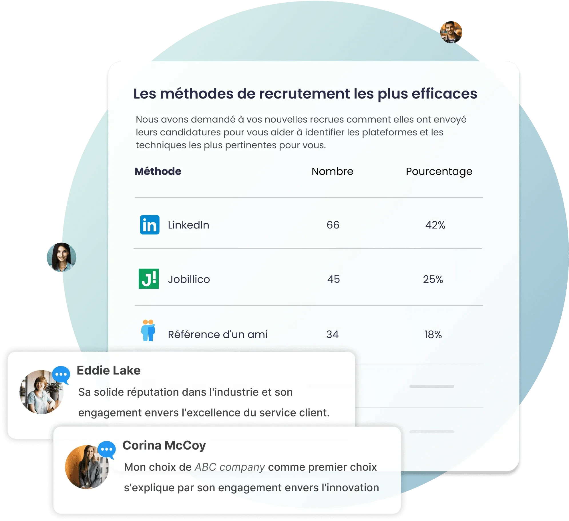 Méthodes de recrutement les plus efficaces et témoignages de recrues dans Amélio