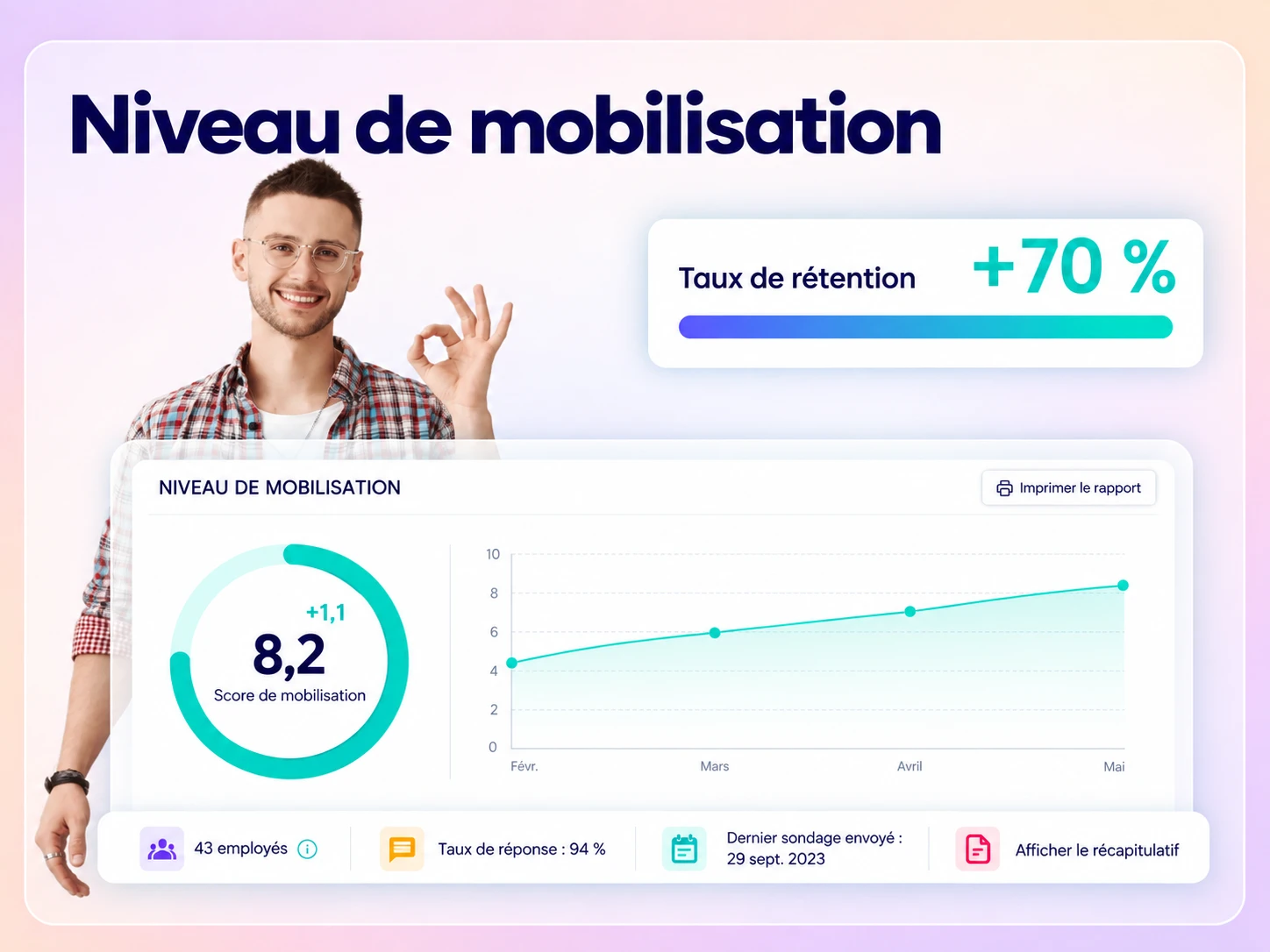 Employé engagé, taux de rétention en hausse et score de mobilisation dans Amélio