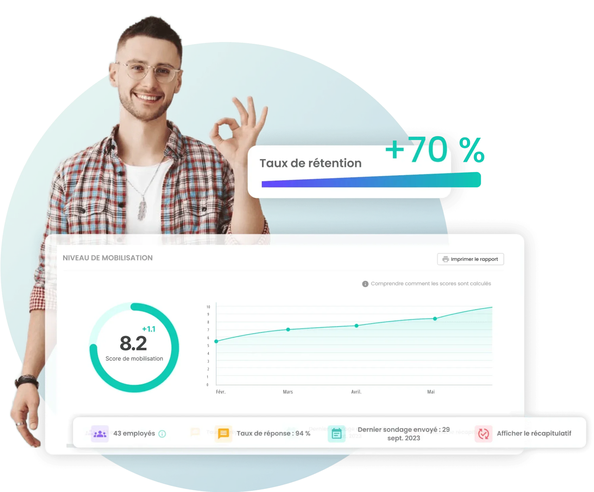 Employé engagé, taux de rétention en hausse et score de mobilisation dans Amélio