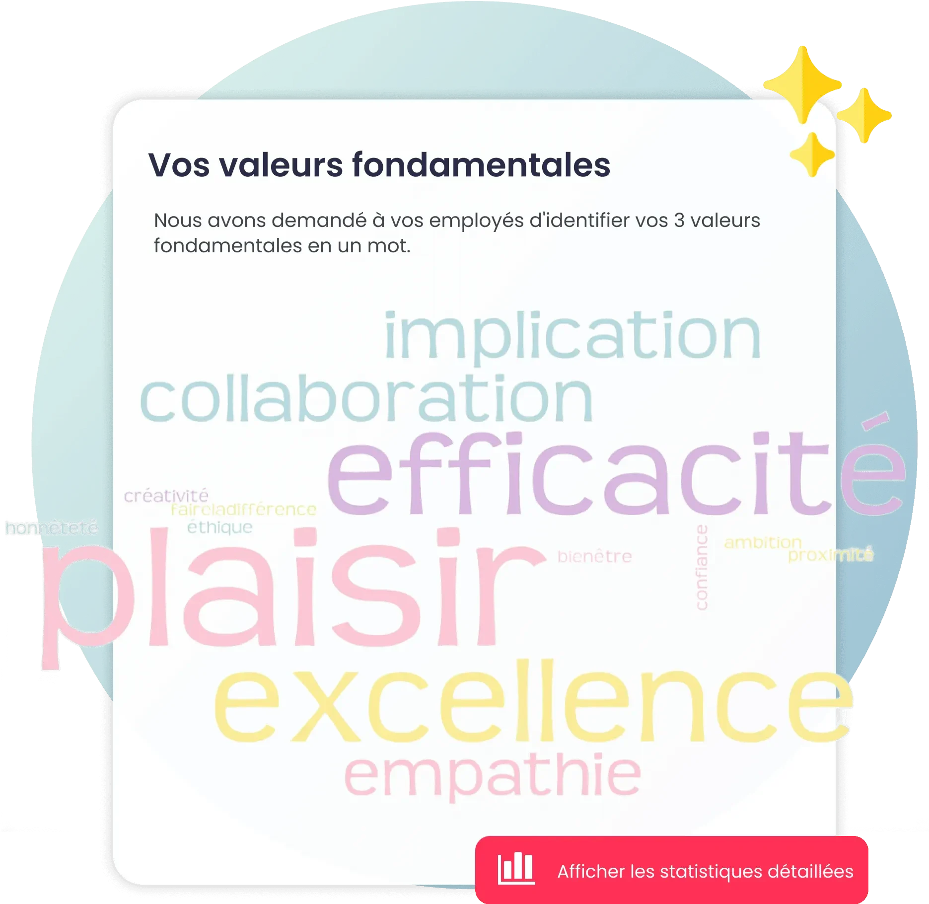 Nuage de mots des valeurs fondamentales nommées par les employés dans Amélio