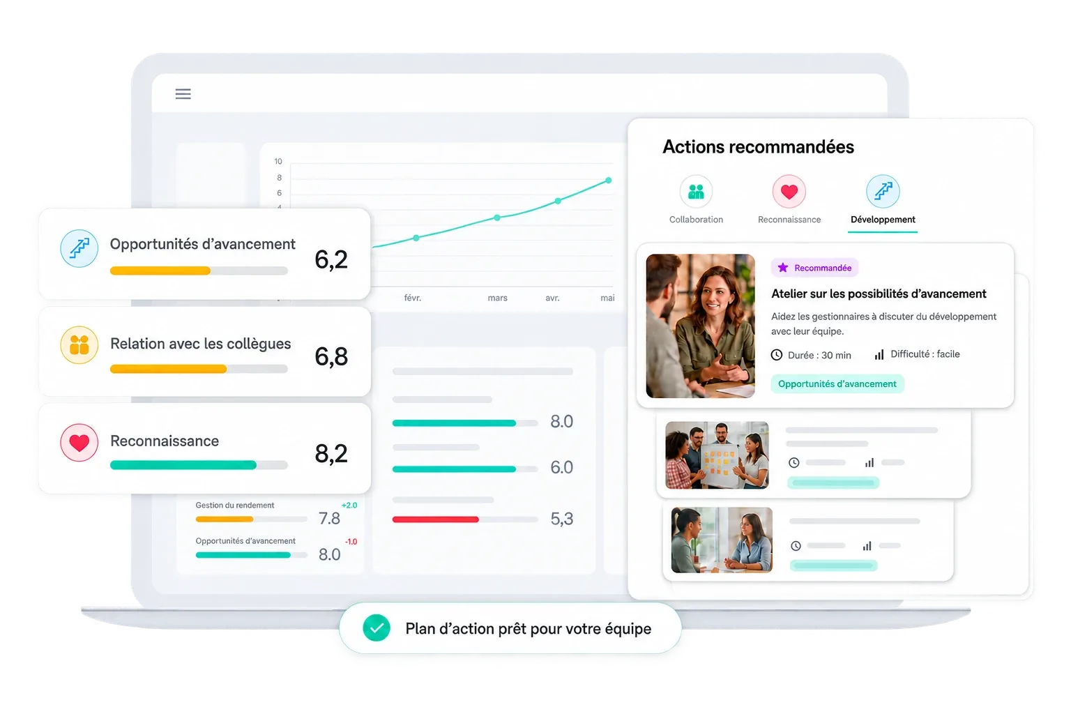 Aperçu du diagnostic de mobilisation dans Amélio : les facteurs notés, les actions recommandées et le plan d'action prêt pour l'équipe
